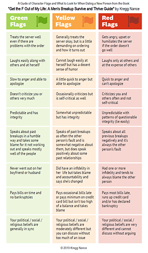GYR Flag Chart